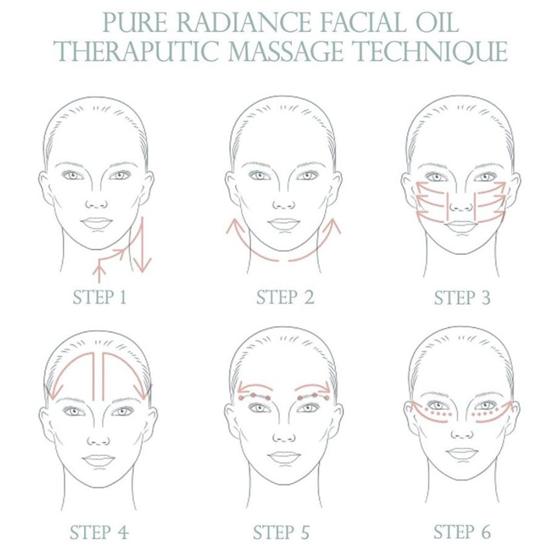 Olverum Pure Radiance Facial Oil - application chart
