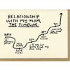Mom Timeline Card